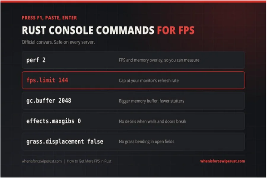 List of Rust F1 console commands for FPS, including fps.limit, gc.buffer, effects.maxgibs and grass.displacement.